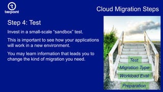 Cloud Migration Steps
Step 4: Test
Invest in a small-scale “sandbox” test.
This is important to see how your applications
will work in a new environment.
You may learn information that leads you to
change the kind of migration you need.
Preparation
Workload Eval
Migration Type
Test
 