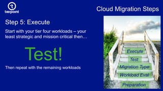 Cloud Migration Steps
Preparation
Workload Eval
Migration Type
Test
Execute
Step 5: Execute
Start with your tier four workloads – your
least strategic and mission critical then…
Test!Then repeat with the remaining workloads
 