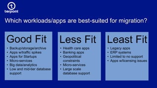 Which workloads/apps are best-suited for migration?
Good Fit
• Backup/storage/archive
• Apps w/traffic spikes
• Apps for Startups
• Micro-services
• Big data/analytics
• Low and mid-tier database
support
Less Fit Least Fit
• Health care apps
• Banking apps
• Geopolitical
constraints
• Micro-services
• Large scale
database support
• Legacy apps
• ERP systems
• Limited to no support
• Apps w/licensing issues
 