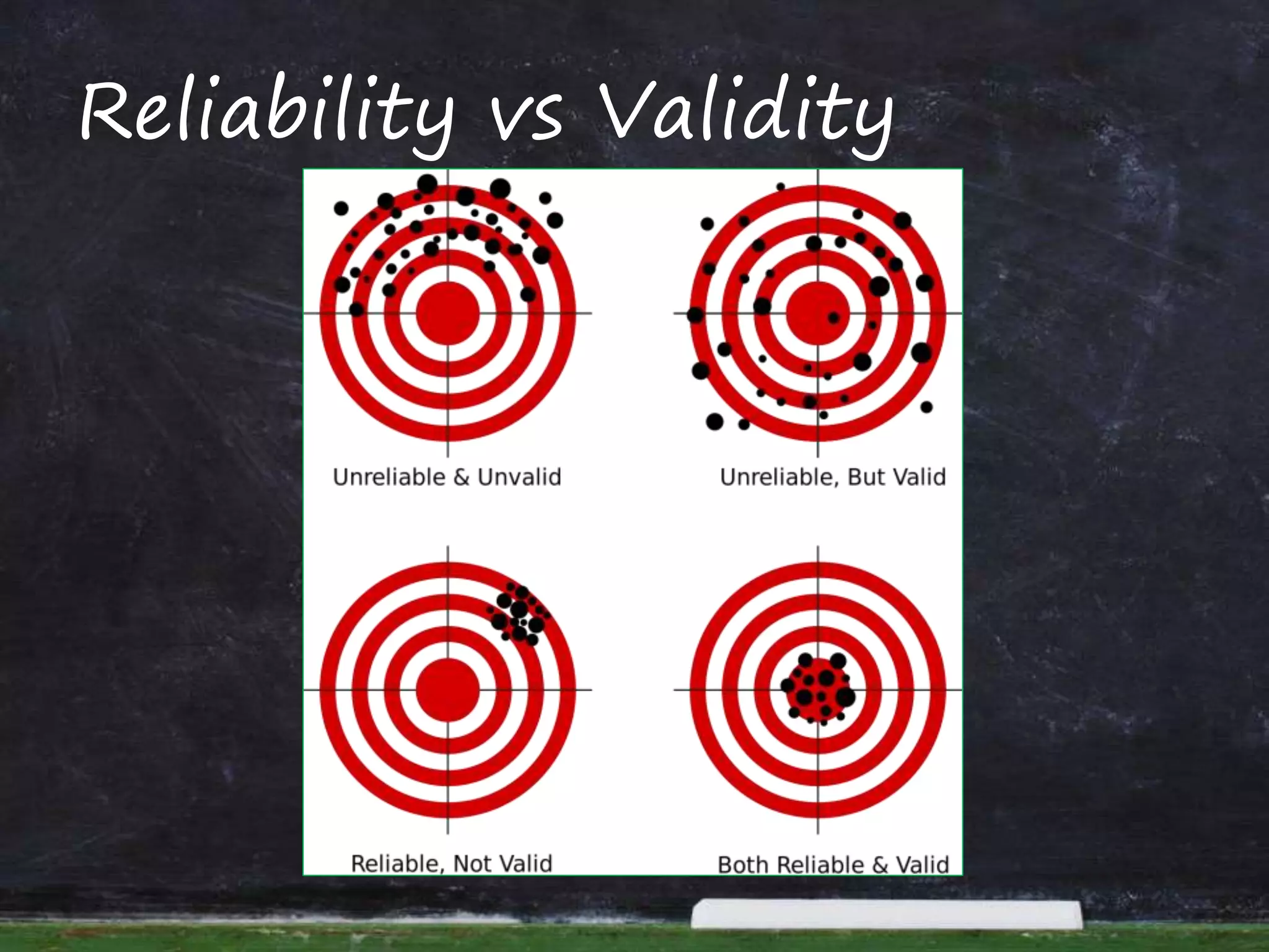 Reliability vs Validity
 