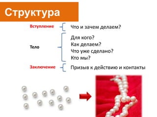 Что и зачем делаем?
Структура
Вступление
Заключение
Тело
Для кого?
Как делаем?
Что уже сделано?
Кто мы?
Призыв к действию и контакты
