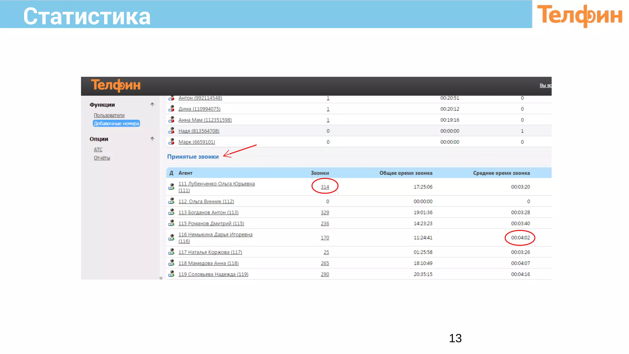 13
Статистика
 