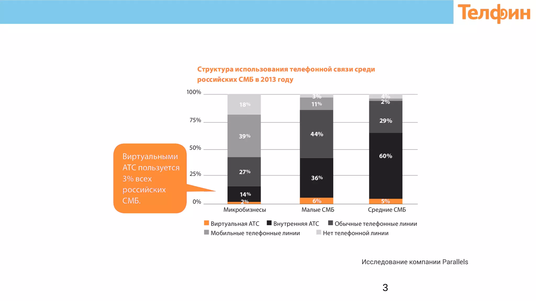 3
Исследование компании Parallels
 