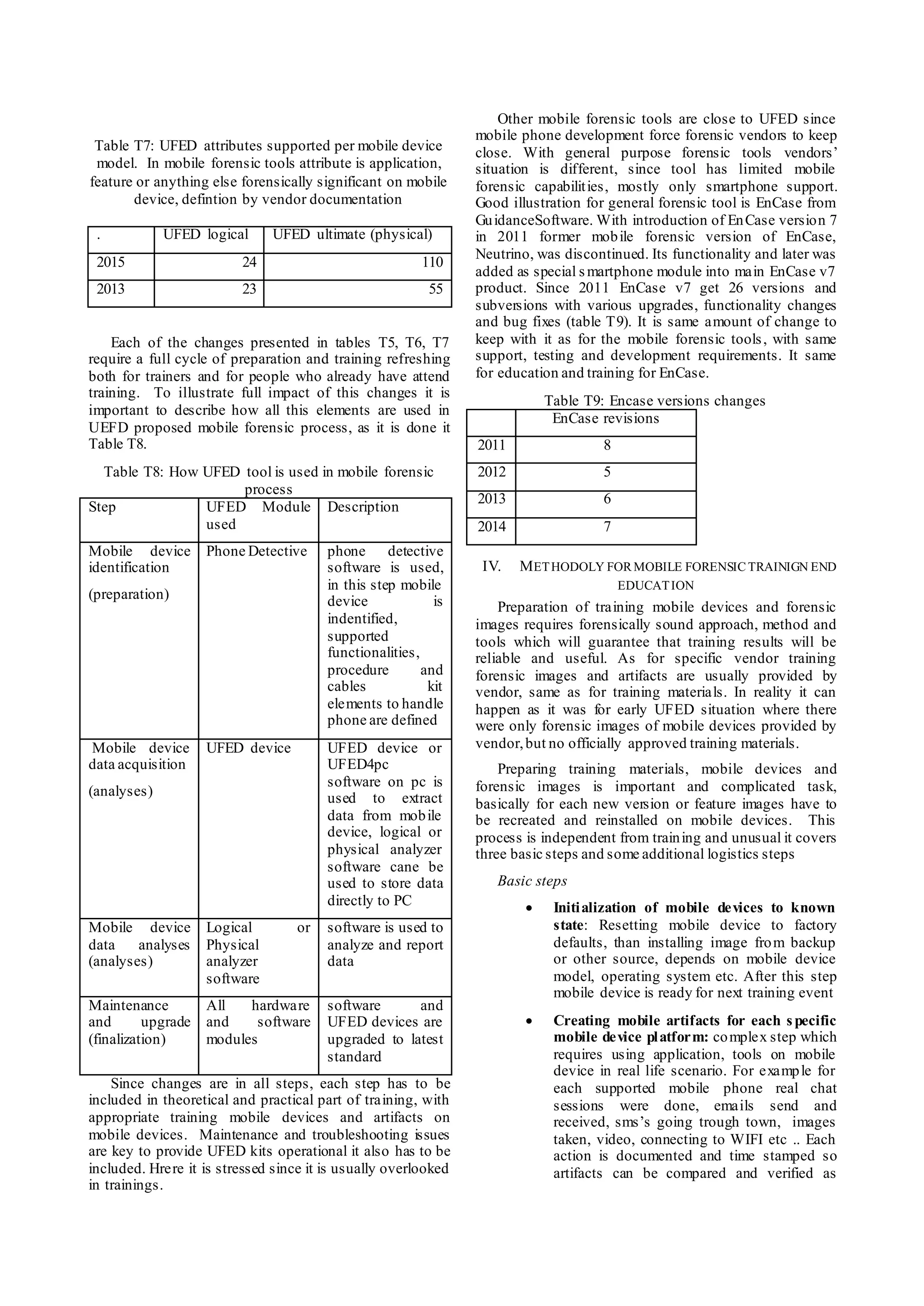 Table T7: UFED attributes supported per mobile device
model. In mobile forensic tools attribute is application,
feature or anything else forensically significant on mobile
device, defintion by vendor documentation
. UFED logical UFED ultimate (physical)
2015 24 110
2013 23 55
Each of the changes presented in tables T5, T6, T7
require a full cycle of preparation and training refreshing
both for trainers and for people who already have attend
training. To illustrate full impact of this changes it is
important to describe how all this elements are used in
UEFD proposed mobile forensic process, as it is done it
Table T8.
Table T8: How UFED tool is used in mobile forensic
process
Step UFED Module
used
Description
Mobile device
identification
(preparation)
Phone Detective phone detective
software is used,
in this step mobile
device is
indentified,
supported
functionalities,
procedure and
cables kit
elements to handle
phone are defined
Mobile device
data acquisition
(analyses)
UFED device UFED device or
UFED4pc
software on pc is
used to extract
data from mobile
device, logical or
physical analyzer
software cane be
used to store data
directly to PC
Mobile device
data analyses
(analyses)
Logical or
Physical
analyzer
software
software is used to
analyze and report
data
Maintenance
and upgrade
(finalization)
All hardware
and software
modules
software and
UFED devices are
upgraded to latest
standard
Since changes are in all steps, each step has to be
included in theoretical and practical part of training, with
appropriate training mobile devices and artifacts on
mobile devices. Maintenance and troubleshooting issues
are key to provide UFED kits operational it also has to be
included. Hrere it is stressed since it is usually overlooked
in trainings.
Other mobile forensic tools are close to UFED since
mobile phone development force forensic vendors to keep
close. With general purpose forensic tools vendors’
situation is different, since tool has limited mobile
forensic capabilities, mostly only smartphone support.
Good illustration for general forensic tool is EnCase from
GuidanceSoftware. With introduction of EnCase version 7
in 2011 former mobile forensic version of EnCase,
Neutrino, was discontinued. Its functionality and later was
added as special smartphone module into main EnCase v7
product. Since 2011 EnCase v7 get 26 versions and
subversions with various upgrades, functionality changes
and bug fixes (table T9). It is same amount of change to
keep with it as for the mobile forensic tools, with same
support, testing and development requirements. It same
for education and training for EnCase.
Table T9: Encase versions changes
EnCase revisions
2011 8
2012 5
2013 6
2014 7
IV. METHODOLY FOR MOBILE FORENSIC TRAINIGN END
EDUCATION
Preparation of training mobile devices and forensic
images requires forensically sound approach, method and
tools which will guarantee that training results will be
reliable and useful. As for specific vendor training
forensic images and artifacts are usually provided by
vendor, same as for training materials. In reality it can
happen as it was for early UFED situation where there
were only forensic images of mobile devices provided by
vendor,but no officially approved training materials.
Preparing training materials, mobile devices and
forensic images is important and complicated task,
basically for each new version or feature images have to
be recreated and reinstalled on mobile devices. This
process is independent from training and unusual it covers
three basic steps and some additional logistics steps
Basic steps
 Initialization of mobile devices to known
state: Resetting mobile device to factory
defaults, than installing image from backup
or other source, depends on mobile device
model, operating system etc. After this step
mobile device is ready for next training event
 Creating mobile artifacts for each specific
mobile device platform: complex step which
requires using application, tools on mobile
device in real life scenario. For example for
each supported mobile phone real chat
sessions were done, emails send and
received, sms’s going trough town, images
taken, video, connecting to WIFI etc .. Each
action is documented and time stamped so
artifacts can be compared and verified as
 