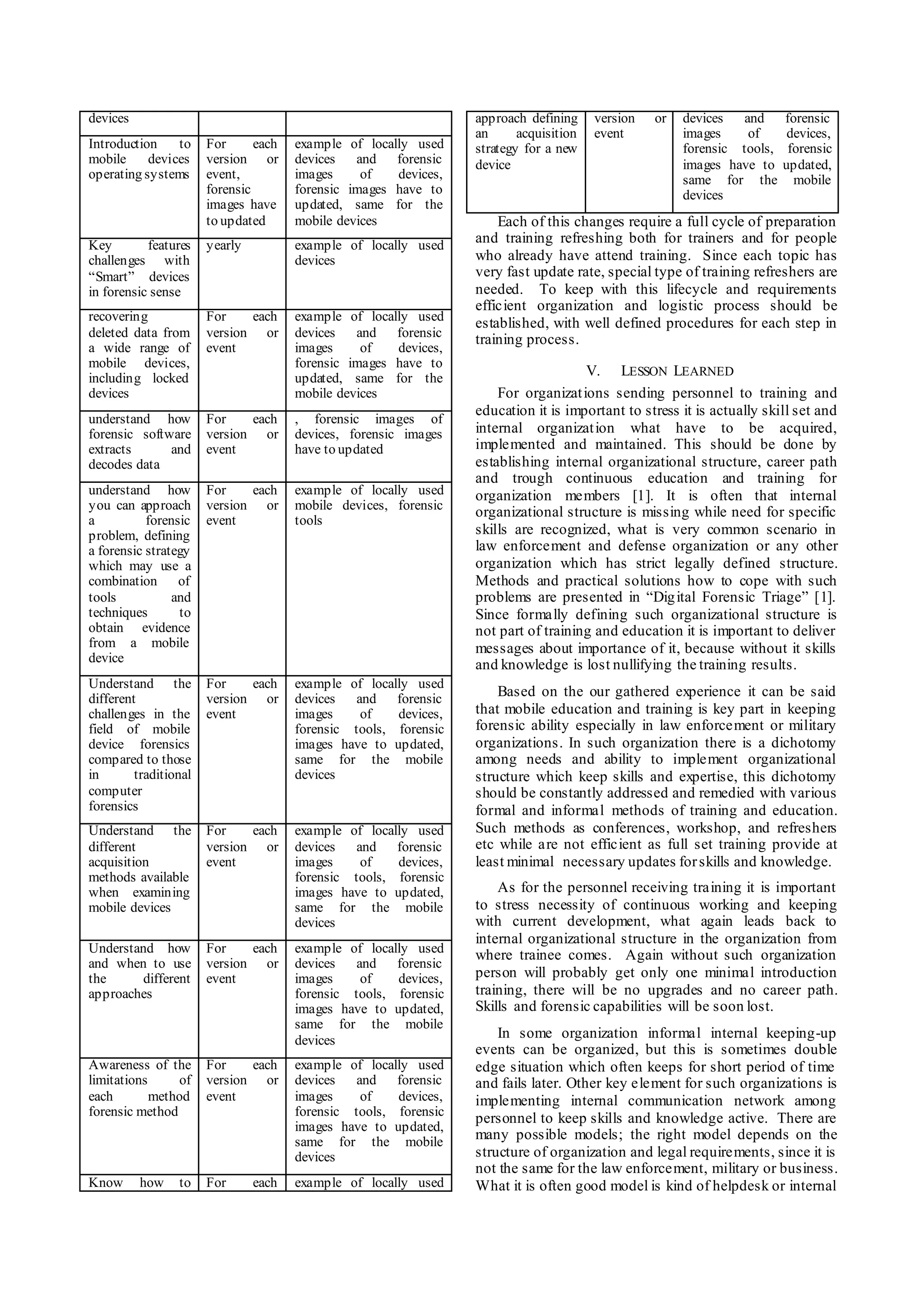 devices
Introduction to
mobile devices
operating systems
For each
version or
event,
forensic
images have
to updated
example of locally used
devices and forensic
images of devices,
forensic images have to
updated, same for the
mobile devices
Key features
challenges with
“Smart” devices
in forensic sense
yearly example of locally used
devices
recovering
deleted data from
a wide range of
mobile devices,
including locked
devices
For each
version or
event
example of locally used
devices and forensic
images of devices,
forensic images have to
updated, same for the
mobile devices
understand how
forensic software
extracts and
decodes data
For each
version or
event
, forensic images of
devices, forensic images
have to updated
understand how
you can approach
a forensic
problem, defining
a forensic strategy
which may use a
combination of
tools and
techniques to
obtain evidence
from a mobile
device
For each
version or
event
example of locally used
mobile devices, forensic
tools
Understand the
different
challenges in the
field of mobile
device forensics
compared to those
in traditional
computer
forensics
For each
version or
event
example of locally used
devices and forensic
images of devices,
forensic tools, forensic
images have to updated,
same for the mobile
devices
Understand the
different
acquisition
methods available
when examining
mobile devices
For each
version or
event
example of locally used
devices and forensic
images of devices,
forensic tools, forensic
images have to updated,
same for the mobile
devices
Understand how
and when to use
the different
approaches
For each
version or
event
example of locally used
devices and forensic
images of devices,
forensic tools, forensic
images have to updated,
same for the mobile
devices
Awareness of the
limitations of
each method
forensic method
For each
version or
event
example of locally used
devices and forensic
images of devices,
forensic tools, forensic
images have to updated,
same for the mobile
devices
Know how to For each example of locally used
approach defining
an acquisition
strategy for a new
device
version or
event
devices and forensic
images of devices,
forensic tools, forensic
images have to updated,
same for the mobile
devices
Each of this changes require a full cycle of preparation
and training refreshing both for trainers and for people
who already have attend training. Since each topic has
very fast update rate, special type of training refreshers are
needed. To keep with this lifecycle and requirements
efficient organization and logistic process should be
established, with well defined procedures for each step in
training process.
V. LESSON LEARNED
For organizations sending personnel to training and
education it is important to stress it is actually skill set and
internal organization what have to be acquired,
implemented and maintained. This should be done by
establishing internal organizational structure, career path
and trough continuous education and training for
organization members [1]. It is often that internal
organizational structure is missing while need for specific
skills are recognized, what is very common scenario in
law enforcement and defense organization or any other
organization which has strict legally defined structure.
Methods and practical solutions how to cope with such
problems are presented in “Digital Forensic Triage” [1].
Since formally defining such organizational structure is
not part of training and education it is important to deliver
messages about importance of it, because without it skills
and knowledge is lost nullifying the training results.
Based on the our gathered experience it can be said
that mobile education and training is key part in keeping
forensic ability especially in law enforcement or military
organizations. In such organization there is a dichotomy
among needs and ability to implement organizational
structure which keep skills and expertise, this dichotomy
should be constantly addressed and remedied with various
formal and informal methods of training and education.
Such methods as conferences, workshop, and refreshers
etc while are not efficient as full set training provide at
least minimal necessary updates forskills and knowledge.
As for the personnel receiving training it is important
to stress necessity of continuous working and keeping
with current development, what again leads back to
internal organizational structure in the organization from
where trainee comes. Again without such organization
person will probably get only one minimal introduction
training, there will be no upgrades and no career path.
Skills and forensic capabilities will be soon lost.
In some organization informal internal keeping-up
events can be organized, but this is sometimes double
edge situation which often keeps for short period of time
and fails later. Other key element for such organizations is
implementing internal communication network among
personnel to keep skills and knowledge active. There are
many possible models; the right model depends on the
structure of organization and legal requirements, since it is
not the same for the law enforcement, military or business.
What it is often good model is kind of helpdesk or internal
 