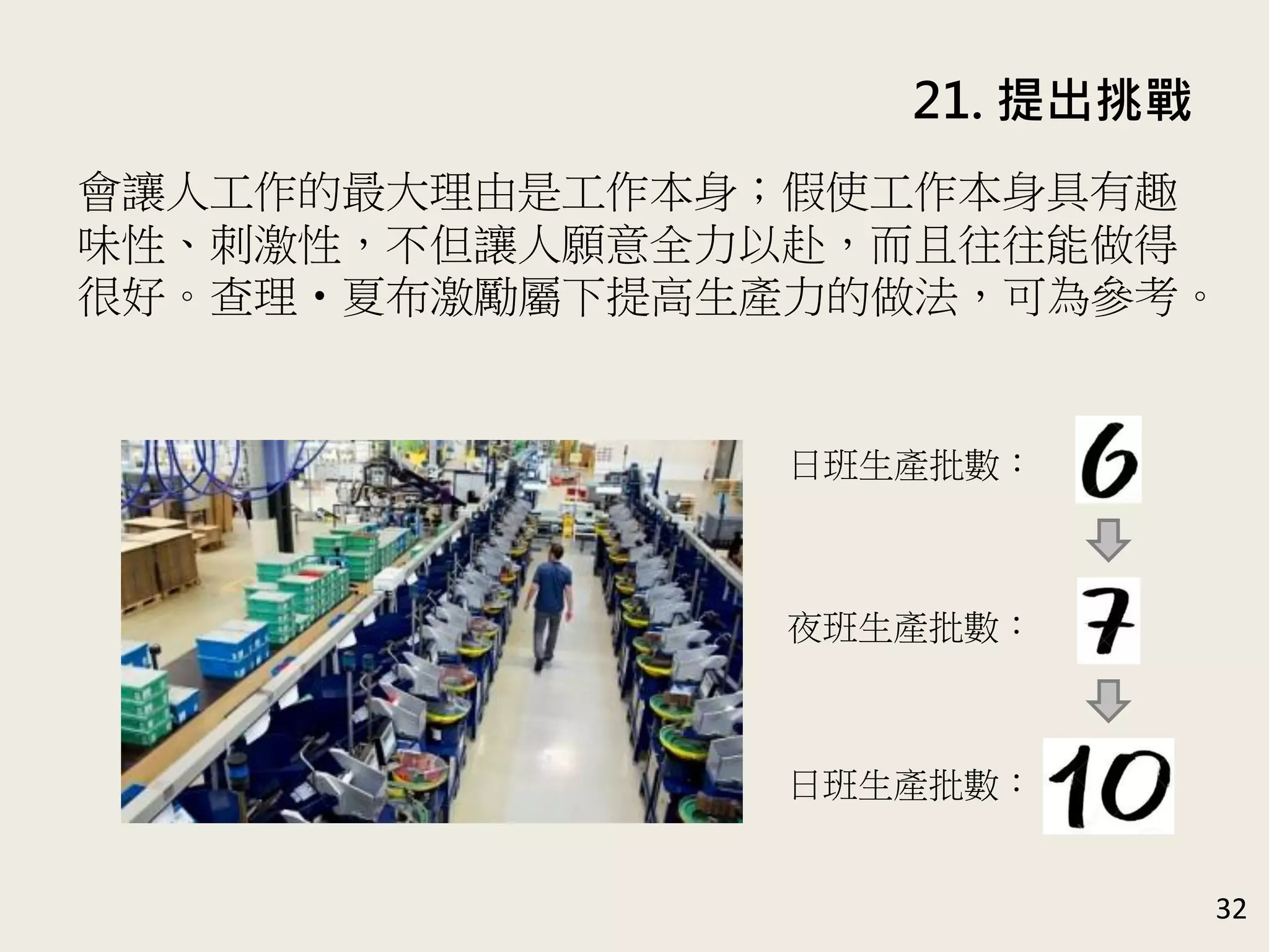 21. 提出挑戰
32
會讓人工作的最大理由是工作本身；假使工作本身具有趣
味性、刺激性，不但讓人願意全力以赴，而且往往能做得
很好。查理‧夏布激勵屬下提高生產力的做法，可為參考。
日班生產批數：
夜班生產批數：
日班生產批數：
 