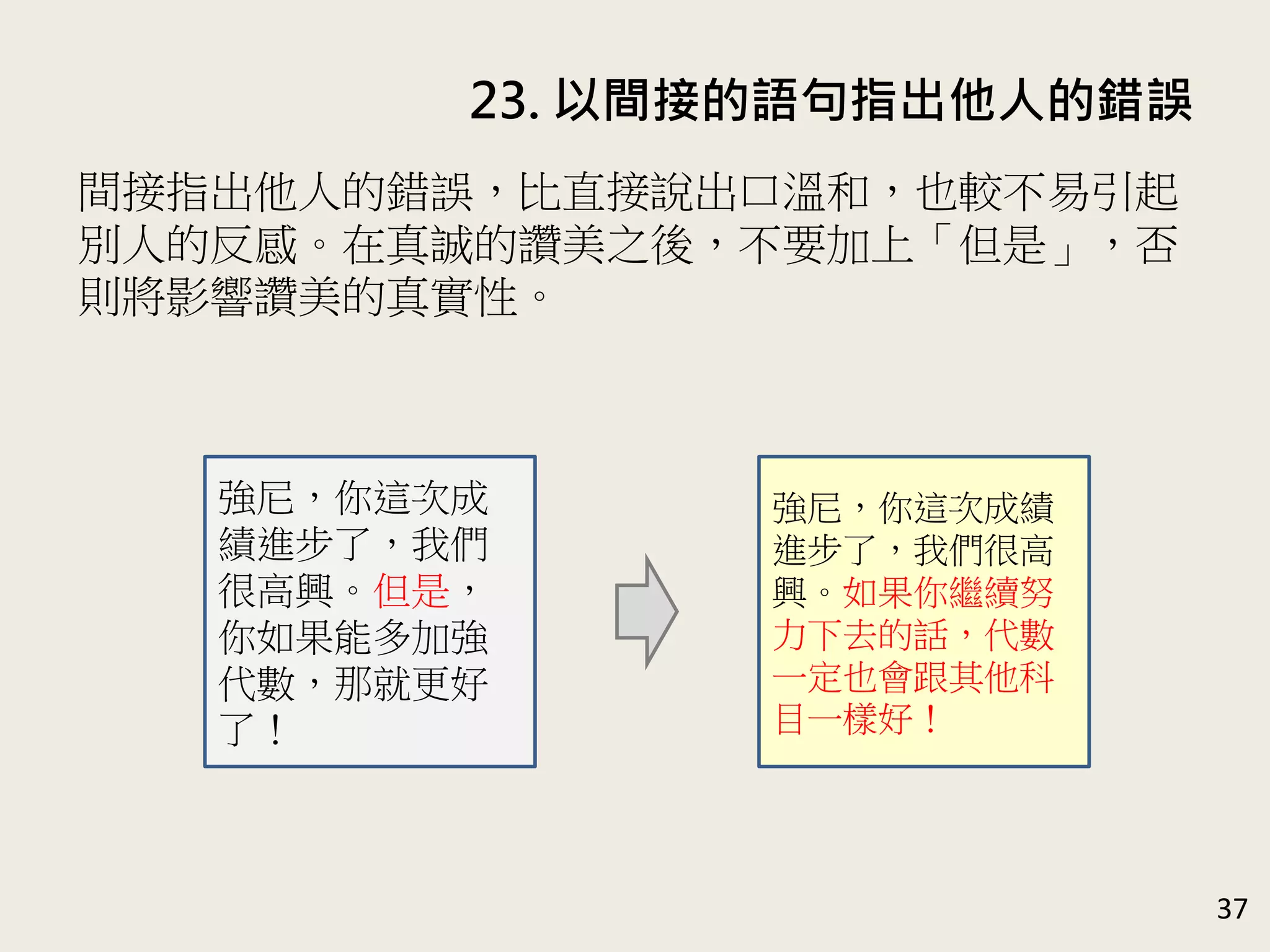 23. 以間接的語句指出他人的錯誤
37
間接指出他人的錯誤，比直接說出口溫和，也較不易引起
別人的反感。在真誠的讚美之後，不要加上「但是」，否
則將影響讚美的真實性。
強尼，你這次成
績進步了，我們
很高興。但是，
你如果能多加強
代數，那就更好
了！
強尼，你這次成績
進步了，我們很高
興。如果你繼續努
力下去的話，代數
一定也會跟其他科
目一樣好！
 