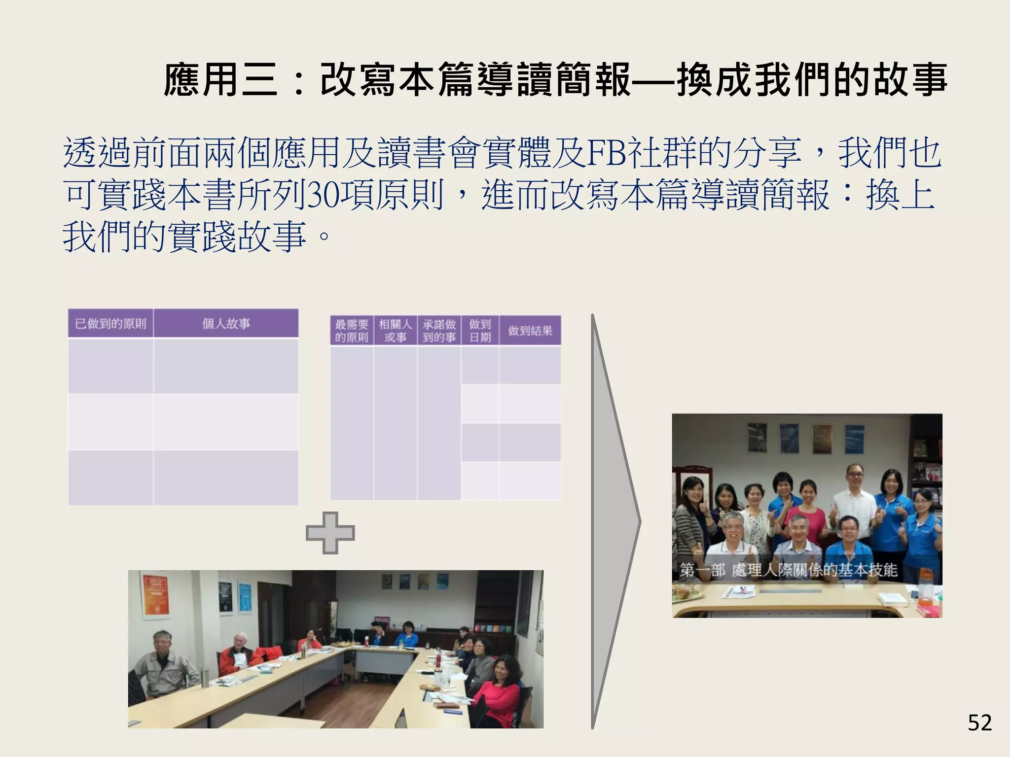 應用三：改寫本篇導讀簡報—換成我們的故事
52
透過前面兩個應用及讀書會實體及FB社群的分享，我們也
可實踐本書所列30項原則，進而改寫本篇導讀簡報：換上
我們的實踐故事。
 