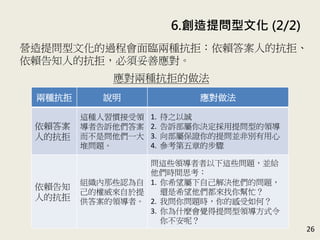 6. 創造提問型文化 (2/2)
26
營造提問型文化的過程會面臨兩種抗拒：依賴答案人的抗拒、
依賴告知人的抗拒，必須妥善應對。(P.131-134)
應對兩種抗拒的做法
兩種抗拒 說明 應對做法
依賴答案
人的抗拒
這種人習慣接受領
導者告訴他們答案，
而不是問他們一大
堆問題。
1. 待之以誠
2. 告訴部屬你決定採用提問型的領導
3. 向部屬保證你的提問並非別有用心
4. 參考第五章的步驟
依賴告知
人的抗拒
組織內那些認為自
己的權威來自於提
供答案的領導者。
問這些領導者者以下這些問題，並給
他們時間思考：
1. 你希望屬下自己解決他們的問題，
還是希望他們都來找你幫忙？
2. 我問你問題時，你的感受如何？
3. 你為什麼會覺得提問型領導方式令
你不安呢？
 