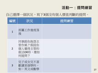 課中活動：提問練習
27
自己選擇一個狀況，寫下3個沒有個人價值判斷的提問。
編號 狀況 提問練習
1
部屬工作進度落
後
2
同事跟你抱怨主
管作風，你個人
覺得主管的做法
還OK
3
兒子或女兒不喜
歡讀某個學科，
如：英文或數學
 