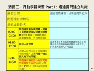 反思：心法、方法同步推動
43
《你會問問題嗎？》是一本很棒的觀念介紹、提問範例的入
門書及參考書，但要將其做法應用於個人或組織上並不容易，
其主要的原因是個人及組織的積習難改，必須從心法及方法
兩方面同步推動，才有機會逐步改變。
心法 方法
個人要學習
的…
1. 要有學習心態
2. 了解問題有兩種：
技術性問題與適應
性問題
1. 刻意練習學習心態
者的提問方式 (簡
報材料P.22, P.23)
2. 針對適應性問題，
須採取提問的做法
組織上要推
動的…
1. 了解推動提問型文
化會面臨的兩種抗
拒
1. 採取針對兩種抗拒
的應對做法
 