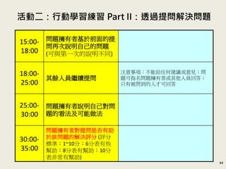 應用一：設計自己工作上的提問清單
44
本書第七章蒐集了許多工作上可以參考使用的提問清單，可
依據個人工作需要，設計相關提問清單，如：績效面談提問
清單、新人提問清單、新任主管提問清單等。
第7章所列新人提問清單
1. 你為什麼決定為我們工作？
2. 你會如何描述我們的組織？
3. 有哪個很好的問題可以讓
我去問新員工(或是老員工、
顧客或其他人？)
4. 你有沒有任何問題？
5. 你需要學什麼—不論是技
術上的或是個人想知道的？
6. 你在五年內想要做什麼？
工作上可用的新人提問清單
1. 你為什麼決定為我們工作？
2. 你會如何描述我們的組織？
3. 你有沒有任何問題？
4. 你需要學什麼—不論是技
術上的或是個人想知道的？
 