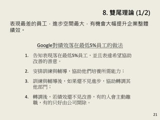8. pβՓ (1/2)
21
FĆTMgЙCIw
Ч
GoogleЧ5%T
1. ֪F5%TKұ_ϣf
Ƶ⡣
2. ӖcofB
3. Ӗcoᣬ߀ҊMfD{
T
4. D{ᣬЧ߀Ҋƣе˕x
еֻɹ˾_
 