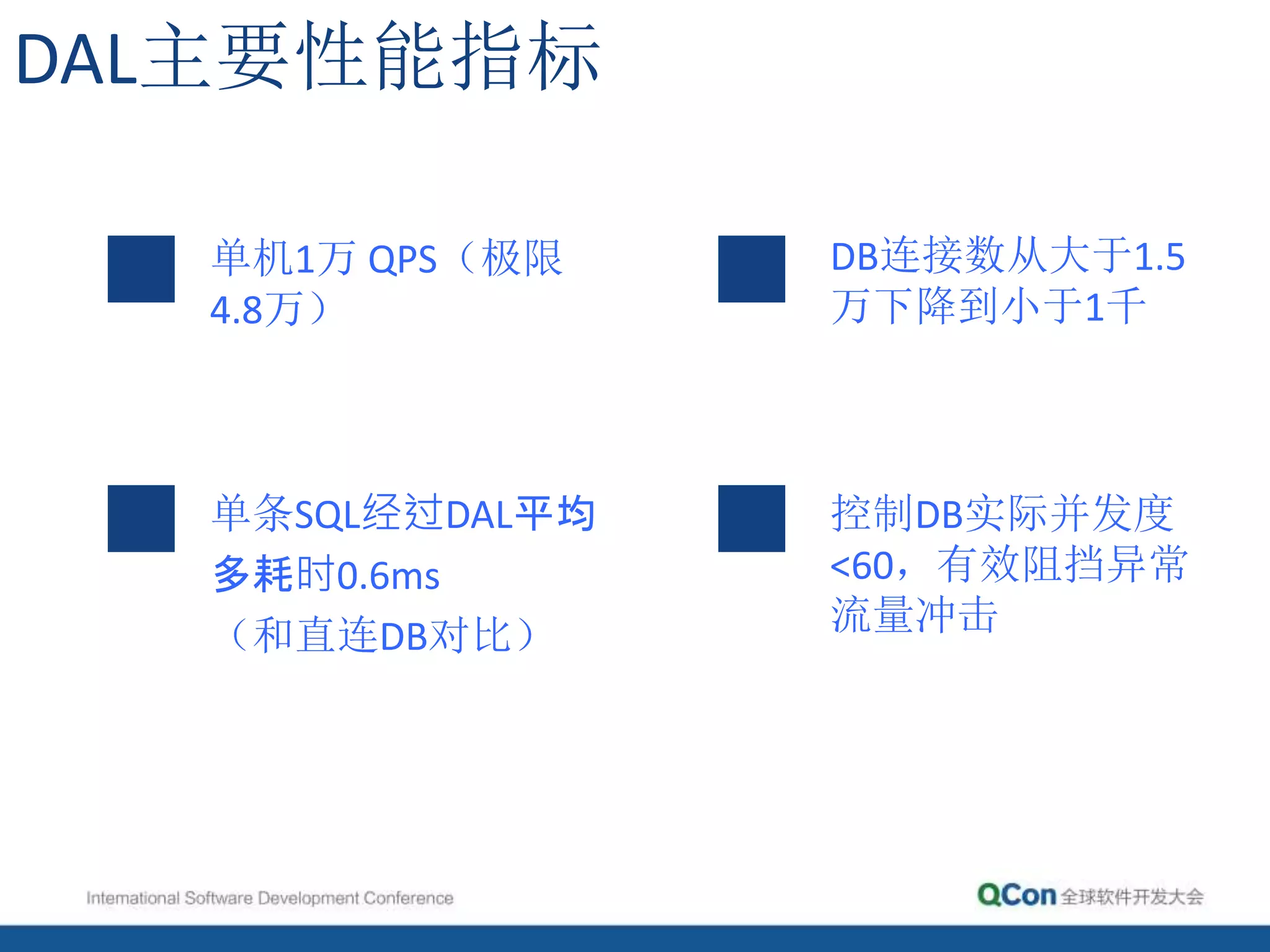 DAL主要性能指标
控制DB实际并发度
<60，有效阻挡异常
流量冲击
单机1万 QPS（极限
4.8万）
单条SQL经过DAL平均
多耗时0.6ms
（和直连DB对比）
DB连接数从大于1.5
万下降到小于1千
 