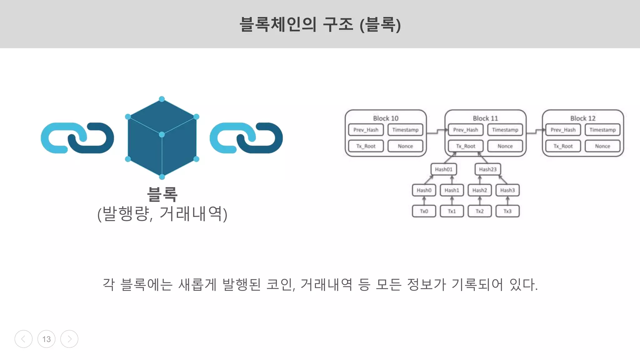 비트코인에 관한 교육자료 입니다. | PPTX