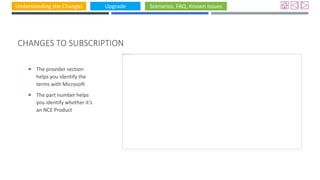 Understanding the Changes Upgrade Scenarios, FAQ, Known Issues
CHANGES TO SUBSCRIPTION
 The provider section
helps you identify the
terms with Microsoft
 The part number helps
you identify whether it’s
an NCE Product
 