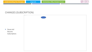 Understanding the Changes Upgrade Scenarios, FAQ, Known Issues
CHANGES (SUBSCRIPTION)
 Pause and
Resume
Subscriptions
 