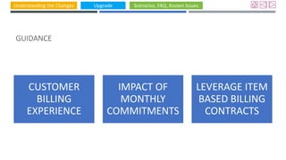 Understanding the Changes Upgrade Scenarios, FAQ, Known Issues
GUIDANCE
CUSTOMER
BILLING
EXPERIENCE
IMPACT OF
MONTHLY
COMMITMENTS
LEVERAGE ITEM
BASED BILLING
CONTRACTS
 