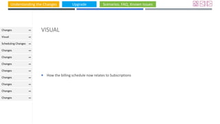 Understanding the Changes Upgrade Scenarios, FAQ, Known Issues
VISUAL
 How the billing schedule now relates to Subscriptions
Changes
Visual
Scheduling Changes
Changes
Changes
Changes
Changes
Changes
Changes
Changes
Changes
 