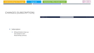 Understanding the Changes Upgrade Scenarios, FAQ, Known Issues
CHANGES (SUBSCRIPTION)
 Subscription:
 Billing Schedule shows up
here (linked to item
Based billing contract)
 