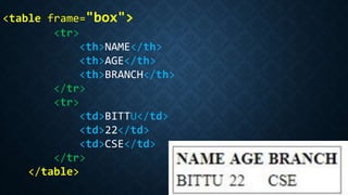 <table frame="box">
<tr>
<th>NAME</th>
<th>AGE</th>
<th>BRANCH</th>
</tr>
<tr>
<td>BITTU</td>
<td>22</td>
<td>CSE</td>
</tr>
</table>
 