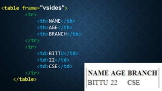 <table frame="vsides">
<tr>
<th>NAME</th>
<th>AGE</th>
<th>BRANCH</th>
</tr>
<tr>
<td>BITTU</td>
<td>22</td>
<td>CSE</td>
</tr>
</table>
 