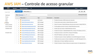 © 2019, Amazon Web Services, Inc. or its Affiliates. All rights reserved.
AWS IAM – Controle de acesso granular
 