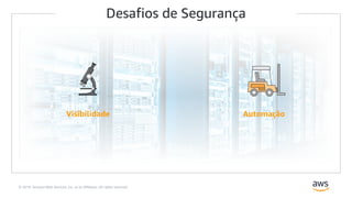 © 2019, Amazon Web Services, Inc. or its Affiliates. All rights reserved.
Desafios de Segurança
Visibilidade Automação
 
