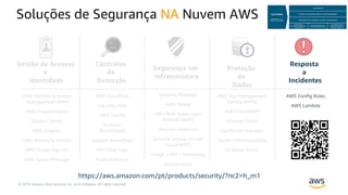 © 2019, Amazon Web Services, Inc. or its Affiliates. All rights reserved.
Soluções de Segurança NA Nuvem AWS
Gestão de Ace...