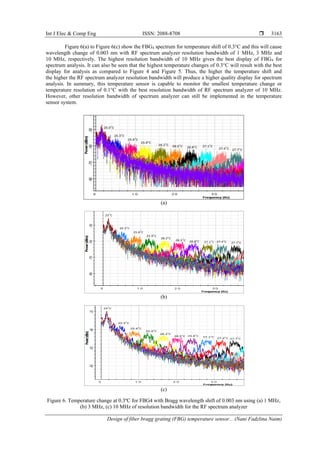 Design of fiber bragg grating (FBG) temperature sensor based on optical ...