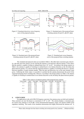 Phase delay through slot-line beam switching microstrip patch array ...