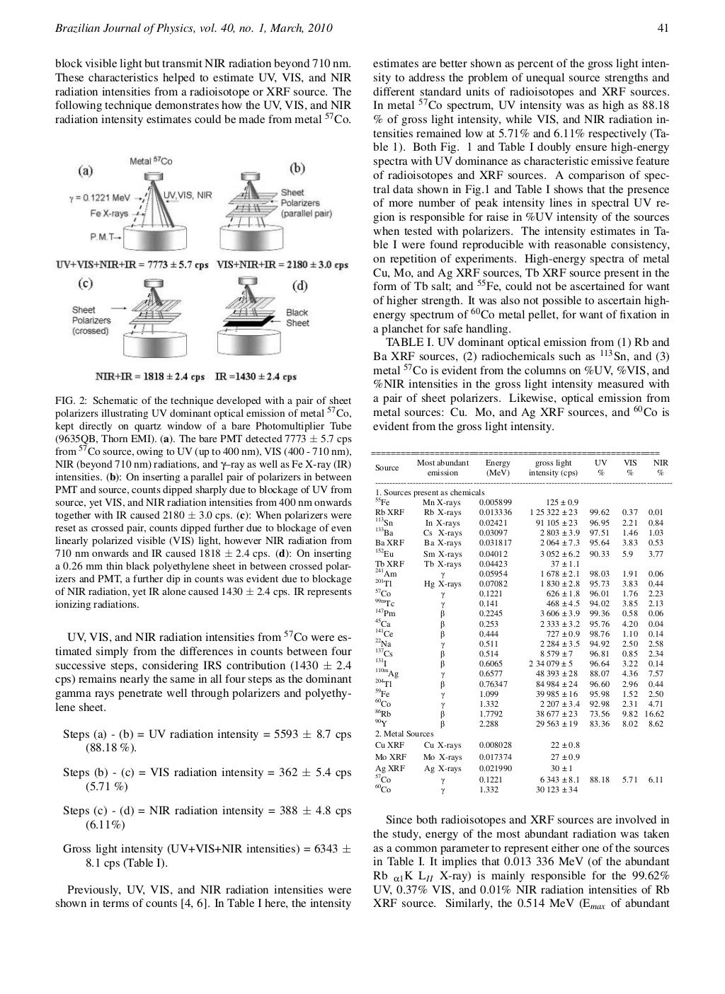 Optics express publication fee image