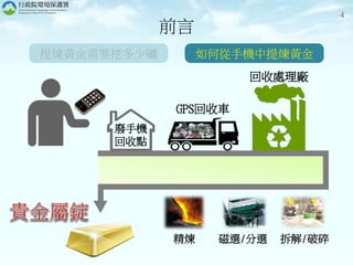 4
回收處理廠
廢手機
回收點
拆解/破碎磁選/分選精煉
GPS回收車
提煉黃金需要挖多少礦 如何從手機中提煉黃金
前言
 