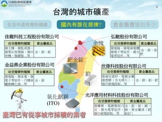 6
台灣的城市礦產
國內有誰在提煉?生活中還有哪些礦藏 貴金屬價值知多少
佳龍科技工程股份有限公司
金益鼎企業股份有限公司 欣偉科技股份有限公司
光洋應用材料科技股份有限公司
弘馳股份有限公司
收受廢棄物種類 貴金屬產品
廢電腦、廢電線電纜、
廢電子零組件、廢光
電零組件…等
金、銀、鉑、
鈀
收受廢棄物種類 貴金屬產品
廢主機、廢監視器、
廢筆記型電腦、廢印
表機、廢鍵盤…等
金、銀、鈀
收受廢棄物種類 貴金屬產品
廢電腦、廢家電、廢
電子零組件、汽機車
觸媒轉化器…等
金、銀
收受廢棄物種類 貴金屬產品
廢通信器材、電鍍金屬
廢塑膠（含光碟片）、
廢印刷電路板…等
金、銀、鉑、鈀
收受廢棄物種類 貴金屬產品
廢觸媒、電鍍製程污
泥、廢光電零組件、
廢印刷電路板…等
金、銀、鉑、銦、
鎵、貴金屬渣（鈀
鉑釕）
金塊
氧化銦錫
(ITO)
鉑
鈀金錠
 
