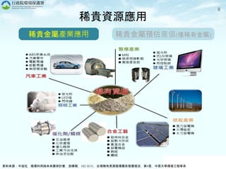 資料來源：中技社，循環利用與未來展研討會，游勝傑，102.10.31，台灣稀有資源循環體系發展現況，第4頁，中原大學環境工程學系
8
稀貴資源應用
稀貴金屬產業應用 稀貴金屬預估產值(僅稀有金屬)
 