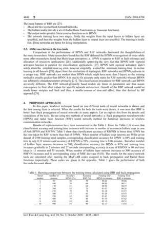 Image result for Analysis of back propagation and radial basis function neural networks ...