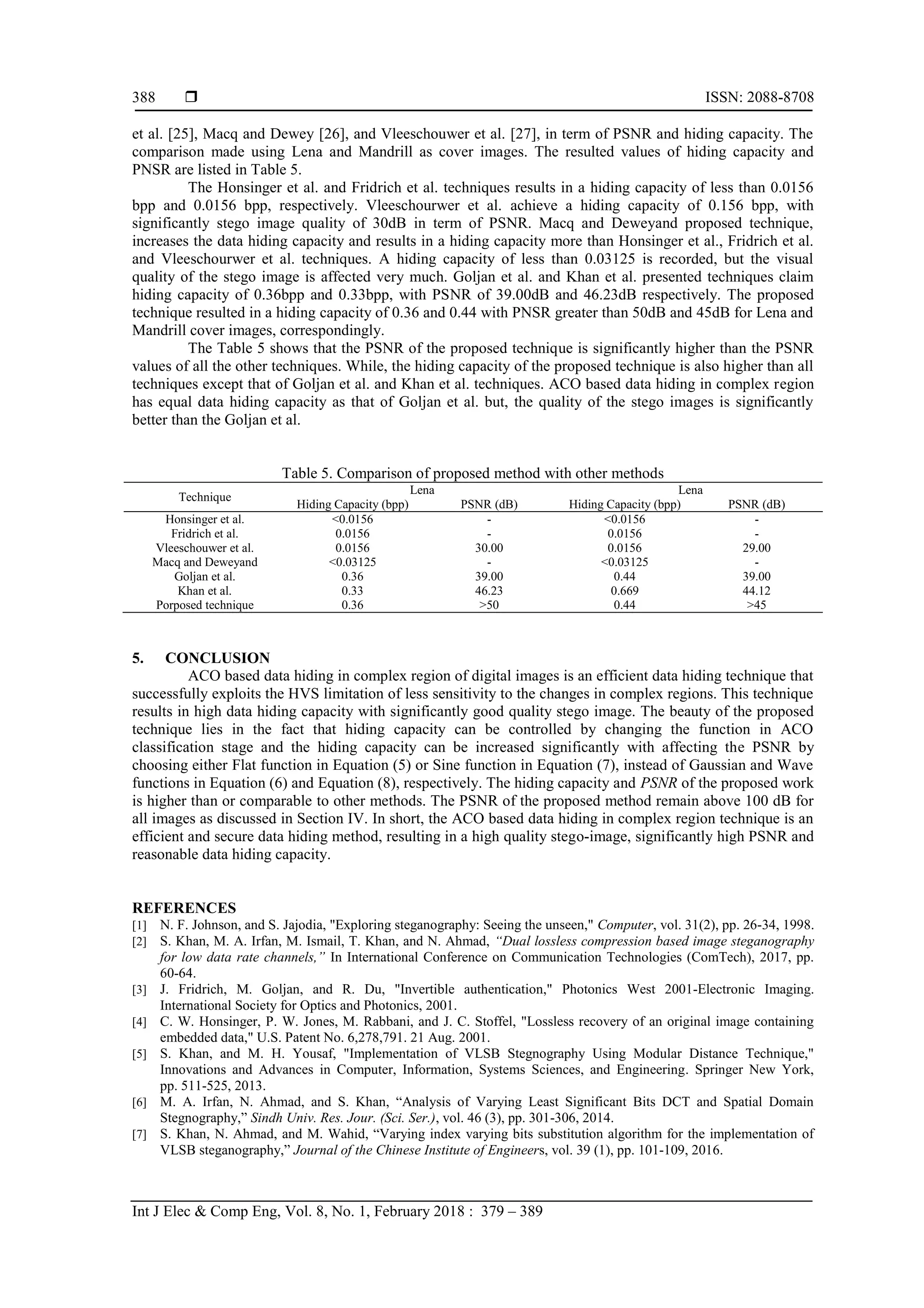 ISSN: 2088-8708
Int J Elec & Comp Eng, Vol. 8, No. 1, February 2018 : 379 – 389
388
et al. [25], Macq and Dewey [26], and Vleeschouwer et al. [27], in term of PSNR and hiding capacity. The
comparison made using Lena and Mandrill as cover images. The resulted values of hiding capacity and
PNSR are listed in Table 5.
The Honsinger et al. and Fridrich et al. techniques results in a hiding capacity of less than 0.0156
bpp and 0.0156 bpp, respectively. Vleeschourwer et al. achieve a hiding capacity of 0.156 bpp, with
significantly stego image quality of 30dB in term of PSNR. Macq and Deweyand proposed technique,
increases the data hiding capacity and results in a hiding capacity more than Honsinger et al., Fridrich et al.
and Vleeschourwer et al. techniques. A hiding capacity of less than 0.03125 is recorded, but the visual
quality of the stego image is affected very much. Goljan et al. and Khan et al. presented techniques claim
hiding capacity of 0.36bpp and 0.33bpp, with PSNR of 39.00dB and 46.23dB respectively. The proposed
technique resulted in a hiding capacity of 0.36 and 0.44 with PNSR greater than 50dB and 45dB for Lena and
Mandrill cover images, correspondingly.
The Table 5 shows that the PSNR of the proposed technique is significantly higher than the PSNR
values of all the other techniques. While, the hiding capacity of the proposed technique is also higher than all
techniques except that of Goljan et al. and Khan et al. techniques. ACO based data hiding in complex region
has equal data hiding capacity as that of Goljan et al. but, the quality of the stego images is significantly
better than the Goljan et al.
Table 5. Comparison of proposed method with other methods
Technique
Lena Lena
Hiding Capacity (bpp) PSNR (dB) Hiding Capacity (bpp) PSNR (dB)
Honsinger et al. <0.0156 - <0.0156 -
Fridrich et al. 0.0156 - 0.0156 -
Vleeschouwer et al. 0.0156 30.00 0.0156 29.00
Macq and Deweyand <0.03125 - <0.03125 -
Goljan et al. 0.36 39.00 0.44 39.00
Khan et al. 0.33 46.23 0.669 44.12
Porposed technique 0.36 >50 0.44 >45
5. CONCLUSION
ACO based data hiding in complex region of digital images is an efficient data hiding technique that
successfully exploits the HVS limitation of less sensitivity to the changes in complex regions. This technique
results in high data hiding capacity with significantly good quality stego image. The beauty of the proposed
technique lies in the fact that hiding capacity can be controlled by changing the function in ACO
classification stage and the hiding capacity can be increased significantly with affecting the PSNR by
choosing either Flat function in Equation (5) or Sine function in Equation (7), instead of Gaussian and Wave
functions in Equation (6) and Equation (8), respectively. The hiding capacity and PSNR of the proposed work
is higher than or comparable to other methods. The PSNR of the proposed method remain above 100 dB for
all images as discussed in Section IV. In short, the ACO based data hiding in complex region technique is an
efficient and secure data hiding method, resulting in a high quality stego-image, significantly high PSNR and
reasonable data hiding capacity.
REFERENCES
[1] N. F. Johnson, and S. Jajodia, "Exploring steganography: Seeing the unseen," Computer, vol. 31(2), pp. 26-34, 1998.
[2] S. Khan, M. A. Irfan, M. Ismail, T. Khan, and N. Ahmad, “Dual lossless compression based image steganography
for low data rate channels,” In International Conference on Communication Technologies (ComTech), 2017, pp.
60-64.
[3] J. Fridrich, M. Goljan, and R. Du, "Invertible authentication," Photonics West 2001-Electronic Imaging.
International Society for Optics and Photonics, 2001.
[4] C. W. Honsinger, P. W. Jones, M. Rabbani, and J. C. Stoffel, "Lossless recovery of an original image containing
embedded data," U.S. Patent No. 6,278,791. 21 Aug. 2001.
[5] S. Khan, and M. H. Yousaf, "Implementation of VLSB Stegnography Using Modular Distance Technique,"
Innovations and Advances in Computer, Information, Systems Sciences, and Engineering. Springer New York,
pp. 511-525, 2013.
[6] M. A. Irfan, N. Ahmad, and S. Khan, “Analysis of Varying Least Significant Bits DCT and Spatial Domain
Stegnography,” Sindh Univ. Res. Jour. (Sci. Ser.), vol. 46 (3), pp. 301-306, 2014.
[7] S. Khan, N. Ahmad, and M. Wahid, “Varying index varying bits substitution algorithm for the implementation of
VLSB steganography,” Journal of the Chinese Institute of Engineers, vol. 39 (1), pp. 101-109, 2016.
 