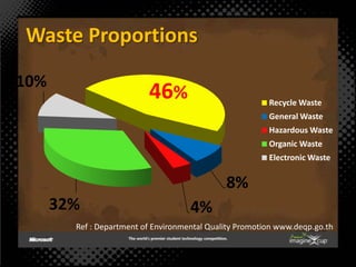 METHANE GAS is 21 times worse than  CO2Global WarmingMethane GasMethane GasMethane GasMethane Gas