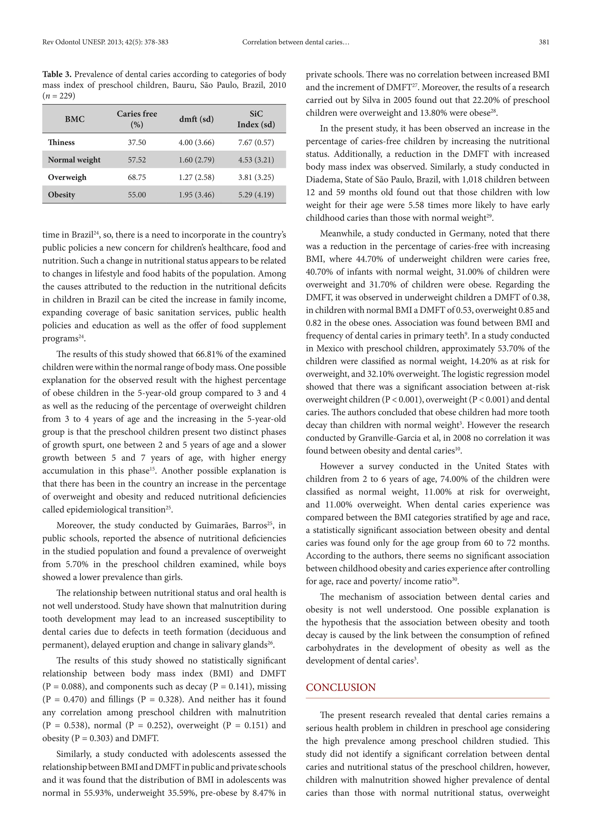 Rev Odontol UNESP. 2013; 42(5): 378-383 Correlation between dental caries… 381 
time in Brazil24, so, there is a need to incorporate in the country’s 
public policies a new concern for children’s healthcare, food and 
nutrition. Such a change in nutritional status appears to be related 
to changes in lifestyle and food habits of the population. Among 
the causes attributed to the reduction in the nutritional deficits 
in children in Brazil can be cited the increase in family income, 
expanding coverage of basic sanitation services, public health 
policies and education as well as the offer of food supplement 
programs24. 
The results of this study showed that 66.81% of the examined 
children were within the normal range of body mass. One possible 
explanation for the observed result with the highest percentage 
of obese children in the 5-year-old group compared to 3 and 4 
as well as the reducing of the percentage of overweight children 
from 3 to 4 years of age and the increasing in the 5-year‑old 
group is that the preschool children present two distinct phases 
of growth spurt, one between 2 and 5 years of age and a slower 
growth between 5 and 7 years of age, with higher energy 
accumulation in this phase15. Another possible explanation is 
that there has been in the country an increase in the percentage 
of overweight and obesity and reduced nutritional deficiencies 
called epidemiological transition25. 
Moreover, the study conducted by Guimarães, Barros25, in 
public schools, reported the absence of nutritional deficiencies 
in the studied population and found a prevalence of overweight 
from 5.70% in the preschool children examined, while boys 
showed a lower prevalence than girls. 
The relationship between nutritional status and oral health is 
not well understood. Study have shown that malnutrition during 
tooth development may lead to an increased susceptibility to 
dental caries due to defects in teeth formation (deciduous and 
permanent), delayed eruption and change in salivary glands26. 
The results of this study showed no statistically significant 
relationship between body mass index (BMI) and DMFT 
(P = 0.088), and components such as decay (P = 0.141), missing 
(P = 0.470) and fillings (P = 0.328). And neither has it found 
any correlation among preschool children with malnutrition 
(P = 0.538), normal (P = 0.252), overweight (P = 0.151) and 
obesity (P = 0.303) and DMFT. 
Similarly, a study conducted with adolescents assessed the 
relationship between BMI and DMFT in public and private schools 
and it was found that the distribution of BMI in adolescents was 
normal in 55.93%, underweight 35.59%, pre-obese by 8.47% in 
private schools. There was no correlation between increased BMI 
and the increment of DMFT27. Moreover, the results of a research 
carried out by Silva in 2005 found out that 22.20% of preschool 
children were overweight and 13.80% were obese28. 
In the present study, it has been observed an increase in the 
percentage of caries-free children by increasing the nutritional 
status. Additionally, a reduction in the DMFT with increased 
body mass index was observed. Similarly, a study conducted in 
Diadema, State of São Paulo, Brazil, with 1,018 children between 
12 and 59 months old found out that those children with low 
weight for their age were 5.58 times more likely to have early 
childhood caries than those with normal weight29. 
Meanwhile, a study conducted in Germany, noted that there 
was a reduction in the percentage of caries-free with increasing 
BMI, where 44.70% of underweight children were caries free, 
40.70% of infants with normal weight, 31.00% of children were 
overweight and 31.70% of children were obese. Regarding the 
DMFT, it was observed in underweight children a DMFT of 0.38, 
in children with normal BMI a DMFT of 0.53, overweight 0.85 and 
0.82 in the obese ones. Association was found between BMI and 
frequency of dental caries in primary teeth9. In a study conducted 
in Mexico with preschool children, approximately 53.70% of the 
children were classified as normal weight, 14.20% as at risk for 
overweight, and 32.10% overweight. The logistic regression model 
showed that there was a significant association between at-risk 
overweight children (P < 0.001), overweight (P < 0.001) and dental 
caries. The authors concluded that obese children had more tooth 
decay than children with normal weight3. However the research 
conducted by Granville-Garcia et al, in 2008 no correlation it was 
found between obesity and dental caries10. 
However a survey conducted in the United States with 
children from 2 to 6 years of age, 74.00% of the children were 
classified as normal weight, 11.00% at risk for overweight, 
and 11.00% overweight. When dental caries experience was 
compared between the BMI categories stratified by age and race, 
a statistically significant association between obesity and dental 
caries was found only for the age group from 60 to 72 months. 
According to the authors, there seems no significant association 
between childhood obesity and caries experience after controlling 
for age, race and poverty/ income ratio30. 
The mechanism of association between dental caries and 
obesity is not well understood. One possible explanation is 
the hypothesis that the association between obesity and tooth 
decay is caused by the link between the consumption of refined 
carbohydrates in the development of obesity as well as the 
development of dental caries3. 
CONCLUSION 
The present research revealed that dental caries remains a 
serious health problem in children in preschool age considering 
the high prevalence among preschool children studied. This 
study did not identify a significant correlation between dental 
caries and nutritional status of the preschool children, however, 
children with malnutrition showed higher prevalence of dental 
caries than those with normal nutritional status, overweight 
Table 3. Prevalence of dental caries according to categories of body 
mass index of preschool children, Bauru, São Paulo, Brazil, 2010 
(n = 229) 
BMC Caries free 
(%) dmft (sd) SiC 
Index (sd) 
Thiness 37.50 4.00 (3.66) 7.67 (0.57) 
Normal weight 57.52 1.60 (2.79) 4.53 (3.21) 
Overweigh 68.75 1.27 (2.58) 3.81 (3.25) 
Obesity 55.00 1.95 (3.46) 5.29 (4.19) 
 