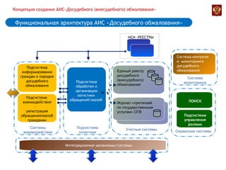 Презентация на тему: Временные диаграммы сигналов предыд. схемы
