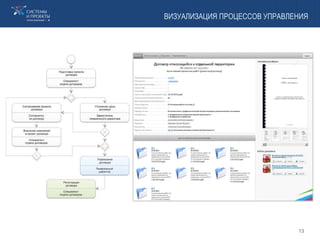 ВИЗУАЛИЗАЦИЯ ПРОЦЕССОВ УПРАВЛЕНИЯ
13
 