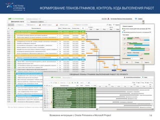 ФОРМИРОВАНИЕ ПЛАНОВ-ГРАФИКОВ, КОНТРОЛЬ ХОДА ВЫПОЛНЕНИЯ РАБОТ
СВОДНЫЕ ПЛАНЫ-ГРАФИКИ ВЫПОЛНЕНИЯ РАБОТ ПО ПРОЕКТУ
Возможна интеграция с Oracle Primavera и Microsoft Project 14
 