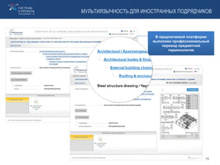 МУЛЬТИЯЗЫЧНОСТЬ ДЛЯ ИНОСТРАННЫХ ПОДРЯДЧИКОВ
В предлагаемой платформе
выполнен профессиональный
перевод предметной
терминологии
15
 