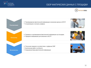 СБОР ФАКТИЧЕСКИХ ДАННЫХ С ПЛОЩАДКИ
22
 