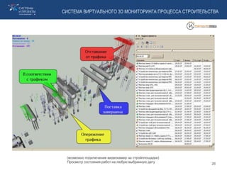 СИСТЕМА ВИРТУАЛЬНОГО 3D МОНИТОРИНГА ПРОЦЕССА СТРОИТЕЛЬСТВА
(возможно подключение видеокамер на стройплощадке)
Просмотр состояния работ на любую выбранную дату 26
 