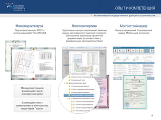 ОПЫТ И КОМПЕТЕНЦИЯ
 Автоматизация государственных функций в строительстве
Москомархитектура
Подготовка и выпуск ГПЗУ с
использованием ГИС и ИСОГД
Мосгосэкспертиза
Подготовка и выпуск заключений, включая
оценку достоверности сметной стоимости
Электронное хранилище проектной
документации (в соответствии с
федеральным законодательством)
Мосгосстройнадзор
Выпуск разрешений Строительный
надзор Мобильный инспектор
Межведомственное
взаимодействие в
электронном виде
Взаимодействие с
заявителями в электронном
виде через Портал
6
 