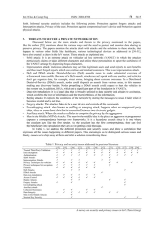 A survey on security and privacy issues in IoV | PDF