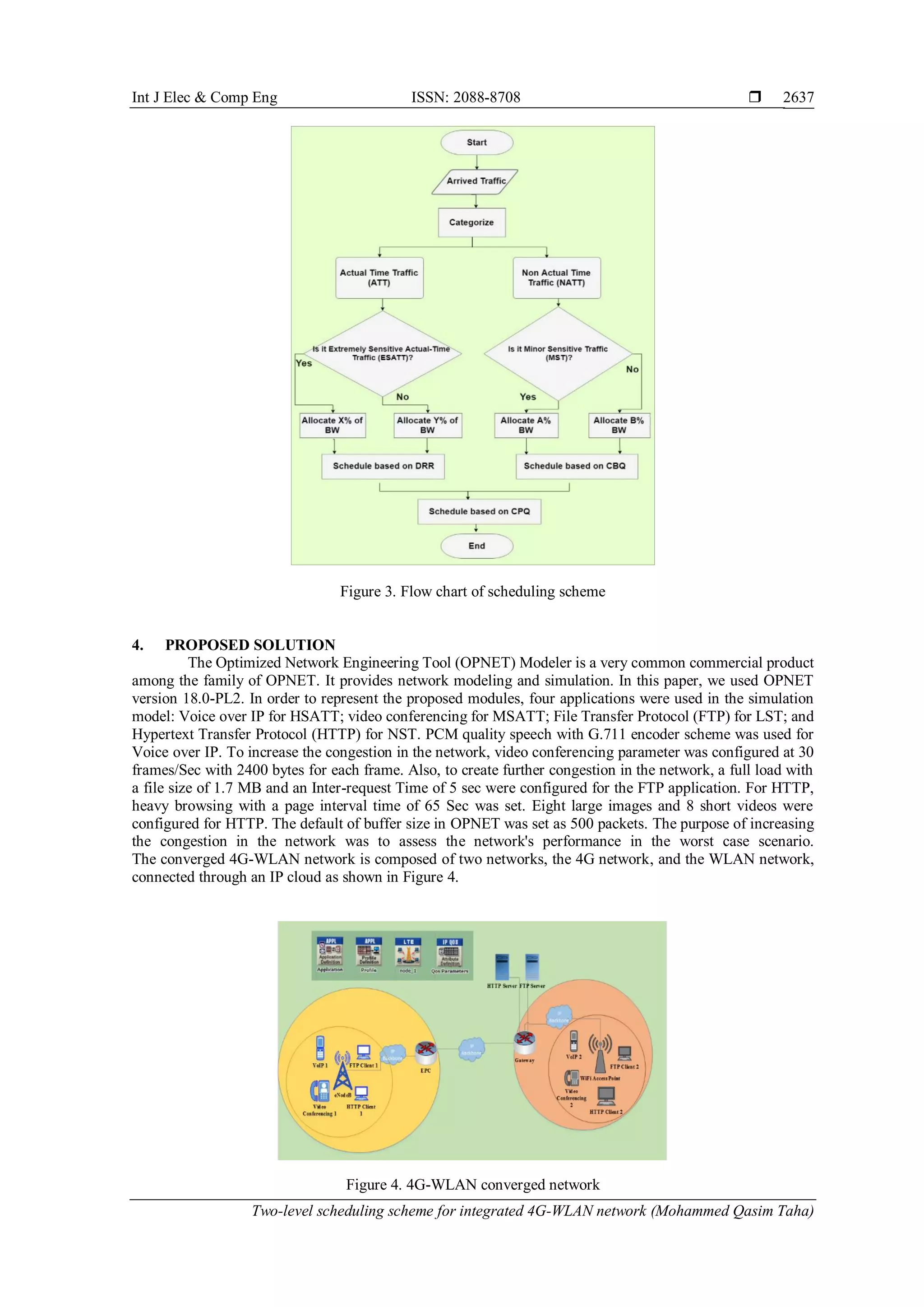 Int J Elec & Comp Eng ISSN: 2088-8708 
Two-level scheduling scheme for integrated 4G-WLAN network (Mohammed Qasim Taha)
2637
Figure 3. Flow chart of scheduling scheme
4. PROPOSED SOLUTION
The Optimized Network Engineering Tool (OPNET) Modeler is a very common commercial product
among the family of OPNET. It provides network modeling and simulation. In this paper, we used OPNET
version 18.0-PL2. In order to represent the proposed modules, four applications were used in the simulation
model: Voice over IP for HSATT; video conferencing for MSATT; File Transfer Protocol (FTP) for LST; and
Hypertext Transfer Protocol (HTTP) for NST. PCM quality speech with G.711 encoder scheme was used for
Voice over IP. To increase the congestion in the network, video conferencing parameter was configured at 30
frames/Sec with 2400 bytes for each frame. Also, to create further congestion in the network, a full load with
a file size of 1.7 MB and an Inter-request Time of 5 sec were configured for the FTP application. For HTTP,
heavy browsing with a page interval time of 65 Sec was set. Eight large images and 8 short videos were
configured for HTTP. The default of buffer size in OPNET was set as 500 packets. The purpose of increasing
the congestion in the network was to assess the network's performance in the worst case scenario.
The converged 4G-WLAN network is composed of two networks, the 4G network, and the WLAN network,
connected through an IP cloud as shown in Figure 4.
Figure 4. 4G-WLAN converged network
 