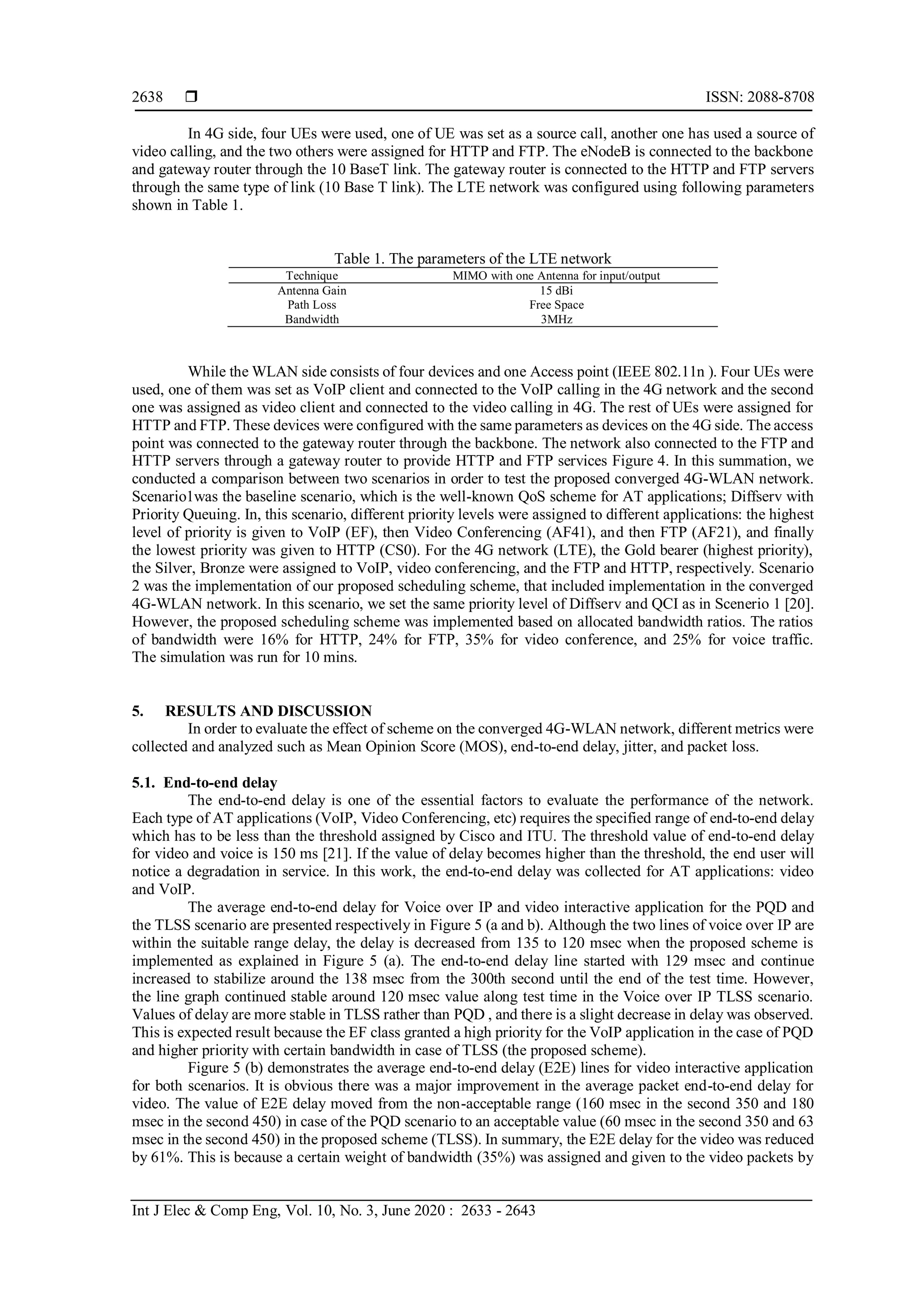  ISSN: 2088-8708
Int J Elec & Comp Eng, Vol. 10, No. 3, June 2020 : 2633 - 2643
2638
In 4G side, four UEs were used, one of UE was set as a source call, another one has used a source of
video calling, and the two others were assigned for HTTP and FTP. The eNodeB is connected to the backbone
and gateway router through the 10 BaseT link. The gateway router is connected to the HTTP and FTP servers
through the same type of link (10 Base T link). The LTE network was configured using following parameters
shown in Table 1.
Table 1. The parameters of the LTE network
Technique MIMO with one Antenna for input/output
Antenna Gain 15 dBi
Path Loss Free Space
Bandwidth 3MHz
While the WLAN side consists of four devices and one Access point (IEEE 802.11n ). Four UEs were
used, one of them was set as VoIP client and connected to the VoIP calling in the 4G network and the second
one was assigned as video client and connected to the video calling in 4G. The rest of UEs were assigned for
HTTP and FTP. These devices were configured with the same parameters as devices on the 4G side. The access
point was connected to the gateway router through the backbone. The network also connected to the FTP and
HTTP servers through a gateway router to provide HTTP and FTP services Figure 4. In this summation, we
conducted a comparison between two scenarios in order to test the proposed converged 4G-WLAN network.
Scenario1was the baseline scenario, which is the well-known QoS scheme for AT applications; Diffserv with
Priority Queuing. In, this scenario, different priority levels were assigned to different applications: the highest
level of priority is given to VoIP (EF), then Video Conferencing (AF41), and then FTP (AF21), and finally
the lowest priority was given to HTTP (CS0). For the 4G network (LTE), the Gold bearer (highest priority),
the Silver, Bronze were assigned to VoIP, video conferencing, and the FTP and HTTP, respectively. Scenario
2 was the implementation of our proposed scheduling scheme, that included implementation in the converged
4G-WLAN network. In this scenario, we set the same priority level of Diffserv and QCI as in Scenerio 1 [20].
However, the proposed scheduling scheme was implemented based on allocated bandwidth ratios. The ratios
of bandwidth were 16% for HTTP, 24% for FTP, 35% for video conference, and 25% for voice traffic.
The simulation was run for 10 mins.
5. RESULTS AND DISCUSSION
In order to evaluate the effect of scheme on the converged 4G-WLAN network, different metrics were
collected and analyzed such as Mean Opinion Score (MOS), end-to-end delay, jitter, and packet loss.
5.1. End-to-end delay
The end-to-end delay is one of the essential factors to evaluate the performance of the network.
Each type of AT applications (VoIP, Video Conferencing, etc) requires the specified range of end-to-end delay
which has to be less than the threshold assigned by Cisco and ITU. The threshold value of end-to-end delay
for video and voice is 150 ms [21]. If the value of delay becomes higher than the threshold, the end user will
notice a degradation in service. In this work, the end-to-end delay was collected for AT applications: video
and VoIP.
The average end-to-end delay for Voice over IP and video interactive application for the PQD and
the TLSS scenario are presented respectively in Figure 5 (a and b). Although the two lines of voice over IP are
within the suitable range delay, the delay is decreased from 135 to 120 msec when the proposed scheme is
implemented as explained in Figure 5 (a). The end-to-end delay line started with 129 msec and continue
increased to stabilize around the 138 msec from the 300th second until the end of the test time. However,
the line graph continued stable around 120 msec value along test time in the Voice over IP TLSS scenario.
Values of delay are more stable in TLSS rather than PQD , and there is a slight decrease in delay was observed.
This is expected result because the EF class granted a high priority for the VoIP application in the case of PQD
and higher priority with certain bandwidth in case of TLSS (the proposed scheme).
Figure 5 (b) demonstrates the average end-to-end delay (E2E) lines for video interactive application
for both scenarios. It is obvious there was a major improvement in the average packet end-to-end delay for
video. The value of E2E delay moved from the non-acceptable range (160 msec in the second 350 and 180
msec in the second 450) in case of the PQD scenario to an acceptable value (60 msec in the second 350 and 63
msec in the second 450) in the proposed scheme (TLSS). In summary, the E2E delay for the video was reduced
by 61%. This is because a certain weight of bandwidth (35%) was assigned and given to the video packets by
 