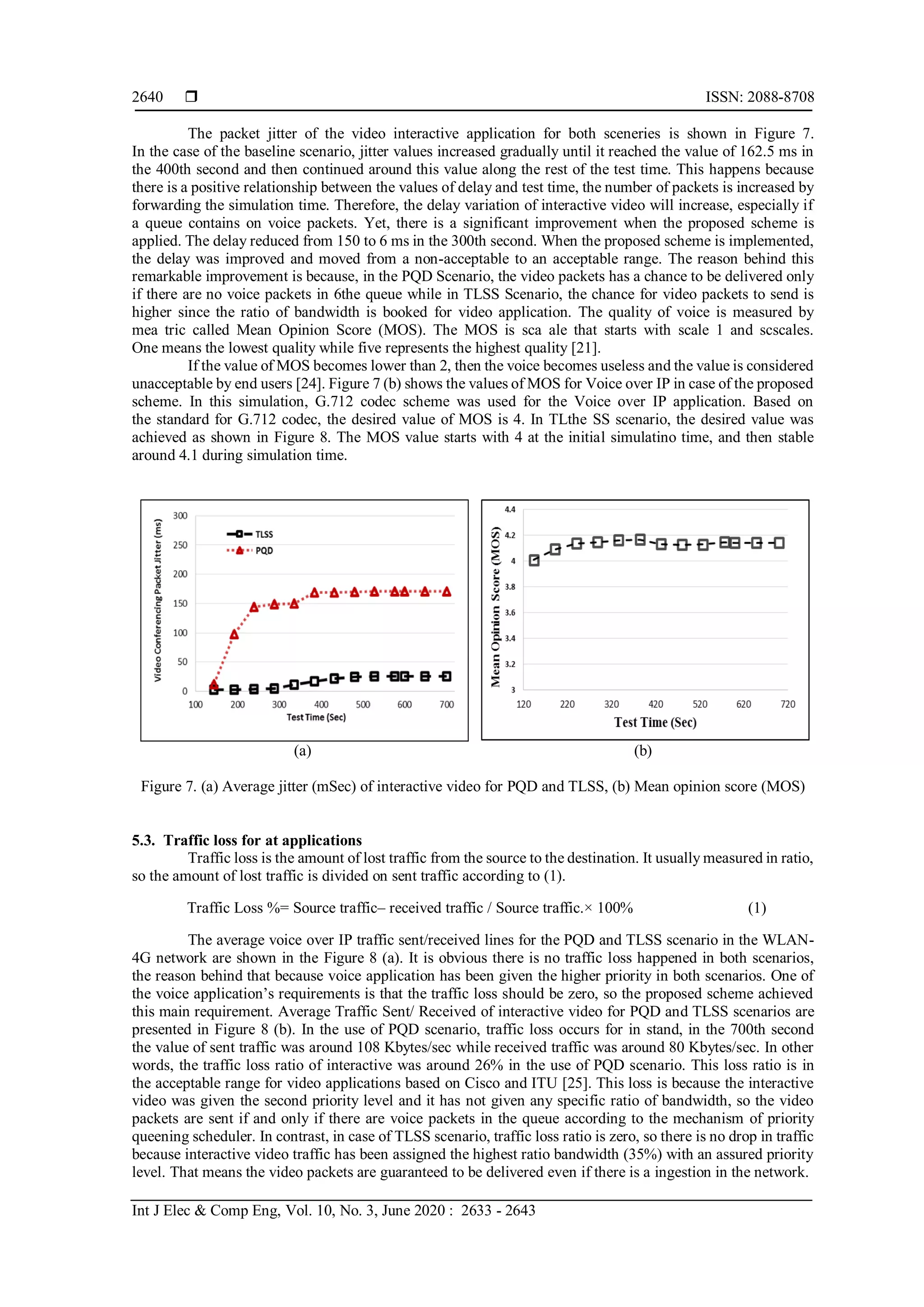  ISSN: 2088-8708
Int J Elec & Comp Eng, Vol. 10, No. 3, June 2020 : 2633 - 2643
2640
The packet jitter of the video interactive application for both sceneries is shown in Figure 7.
In the case of the baseline scenario, jitter values increased gradually until it reached the value of 162.5 ms in
the 400th second and then continued around this value along the rest of the test time. This happens because
there is a positive relationship between the values of delay and test time, the number of packets is increased by
forwarding the simulation time. Therefore, the delay variation of interactive video will increase, especially if
a queue contains on voice packets. Yet, there is a significant improvement when the proposed scheme is
applied. The delay reduced from 150 to 6 ms in the 300th second. When the proposed scheme is implemented,
the delay was improved and moved from a non-acceptable to an acceptable range. The reason behind this
remarkable improvement is because, in the PQD Scenario, the video packets has a chance to be delivered only
if there are no voice packets in 6the queue while in TLSS Scenario, the chance for video packets to send is
higher since the ratio of bandwidth is booked for video application. The quality of voice is measured by
mea tric called Mean Opinion Score (MOS). The MOS is sca ale that starts with scale 1 and scscales.
One means the lowest quality while five represents the highest quality [21].
If the value of MOS becomes lower than 2, then the voice becomes useless and the value is considered
unacceptable by end users [24]. Figure 7 (b) shows the values of MOS for Voice over IP in case of the proposed
scheme. In this simulation, G.712 codec scheme was used for the Voice over IP application. Based on
the standard for G.712 codec, the desired value of MOS is 4. In TLthe SS scenario, the desired value was
achieved as shown in Figure 8. The MOS value starts with 4 at the initial simulatino time, and then stable
around 4.1 during simulation time.
(a) (b)
Figure 7. (a) Average jitter (mSec) of interactive video for PQD and TLSS, (b) Mean opinion score (MOS)
5.3. Traffic loss for at applications
Traffic loss is the amount of lost traffic from the source to the destination. It usually measured in ratio,
so the amount of lost traffic is divided on sent traffic according to (1).
Traffic Loss %= Source traffic– received traffic / Source traffic.× 100% (1)
The average voice over IP traffic sent/received lines for the PQD and TLSS scenario in the WLAN-
4G network are shown in the Figure 8 (a). It is obvious there is no traffic loss happened in both scenarios,
the reason behind that because voice application has been given the higher priority in both scenarios. One of
the voice application’s requirements is that the traffic loss should be zero, so the proposed scheme achieved
this main requirement. Average Traffic Sent/ Received of interactive video for PQD and TLSS scenarios are
presented in Figure 8 (b). In the use of PQD scenario, traffic loss occurs for in stand, in the 700th second
the value of sent traffic was around 108 Kbytes/sec while received traffic was around 80 Kbytes/sec. In other
words, the traffic loss ratio of interactive was around 26% in the use of PQD scenario. This loss ratio is in
the acceptable range for video applications based on Cisco and ITU [25]. This loss is because the interactive
video was given the second priority level and it has not given any specific ratio of bandwidth, so the video
packets are sent if and only if there are voice packets in the queue according to the mechanism of priority
queening scheduler. In contrast, in case of TLSS scenario, traffic loss ratio is zero, so there is no drop in traffic
because interactive video traffic has been assigned the highest ratio bandwidth (35%) with an assured priority
level. That means the video packets are guaranteed to be delivered even if there is a ingestion in the network.
 